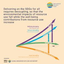 Image result for Resource Limited Environment