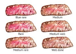 Guide To Steak Doneness From Rare To Well Done Smoked