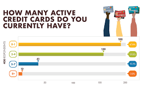Maybe you would like to learn more about one of these? We Surveyed 400 San Diegans To Find Out How They Use Their Credit Cards And How Mission Fed Can Help Them Pay Off Credit Card Debt