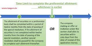 His title may however depend on his paying the sum previously stated as due on allotment. Compliance Chart For Preferential Allotment Of Shares