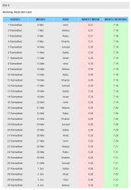 Waktu sholat dhuha dikerjakan biasanya berkisar pada waktu pagi hari sampai waktu sebelum dhuhur. Jadual Waktu Berbuka Puasa Dan Imsak Tahun 2019 Bagi Negeri Pahang Blog Lea Azleeya