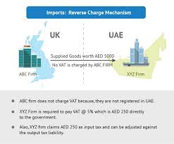 Create invoices in word, google docs, excel, sheets, pdf & more! Reverse Charge Mechanism Under Vat Rcm Vat In Uae