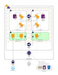 Pin On Cloud Aws
