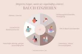 Check spelling or type a new query. Unbewusstes Bauch Einziehen Auswirkung Auf Ruckenschmerzen Feel Move Heal