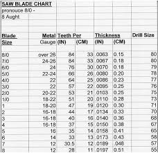 Electrical Conduit Electrical Conduit Hole Saw Sizes