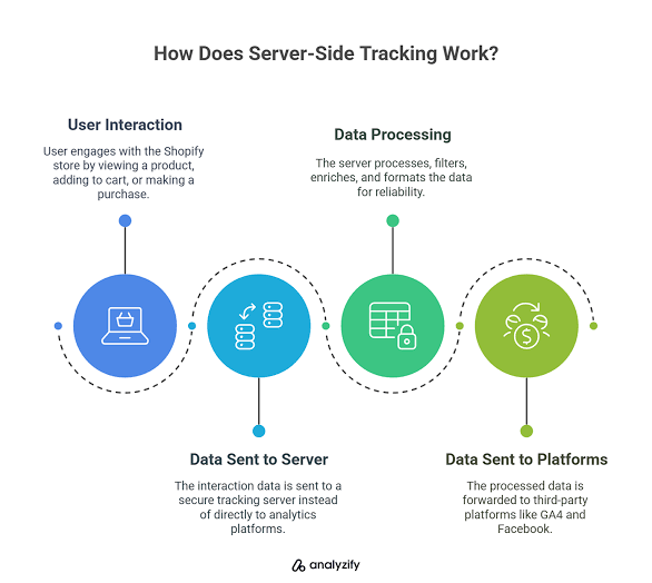The Cryptographic Client-Server Handshake Matrix, AI generated