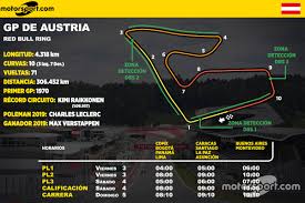 F.1 gp austria, leclerc promosso, ferrari bocciata con vettel. Schedule And Data Of The F1 Austrian Gp World Today News
