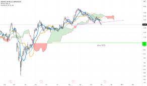 Free forex prices, toplists, indices and lots more. Mrfg3 Stock Price And Chart Bmfbovespa Mrfg3 Tradingview