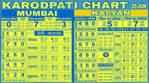 Image Result For Kalyan Matka All Chart And Chart Kalyan Chart Kalyan Tips Record Chart Lucky Numbers For Lottery Check satta matka, kalyan results, main ratan, prabhat, rajdhani, milan, mumbai matka, satta matka results chart, guessing 143 tips at sattamatkamobi. image result for kalyan matka all chart