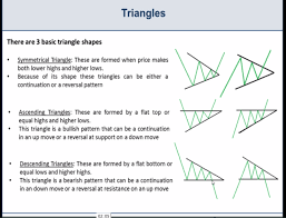 Basic Chart Patterns Wedges Triangles And Pennants