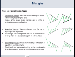 basic chart patterns wedges triangles and pennants