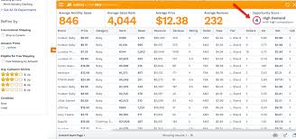 Top 7 best jungle scout alternatives: My List Of Junglescout Alternatives Free And Paid