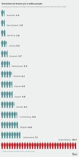 Citeste acum toate articole despre atac in las vegas pe digi24.ro. Atacul Din Las Vegas Cifrele Care IÈi AratÄ CÄ Nu A Fost O Intamplare