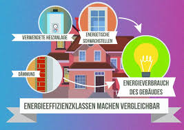 Effizienzhaus 55 zuschuss 15 prozent. Gebaude Energieeffizienzklassen Einfach Erklart