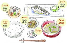My question is if it is possible (and therefore, how) to set the column width via markup, or at least add a class to the table via markup (so that i can style a particular table via css). Essential Guide To Japanese Traditional Dining Bokksu