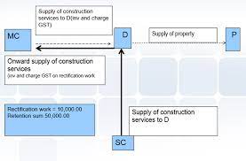 Then, i want to print these. Http Www Customs Gov My Ms Pg Pg Ig Construction 20industry 20 Revised 20as 20at 2029 20october 202014 Pdf