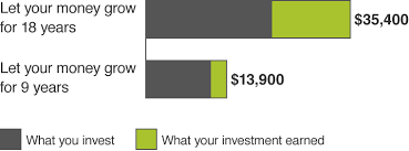 Saving Early Matters Most 529