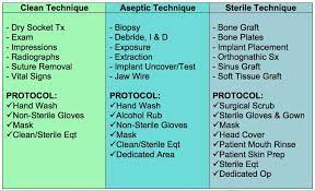 Pin On Aseptic Technique
