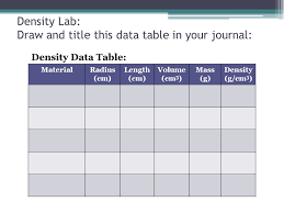 Density Lab Draw And Title This Data Table In Your Journal