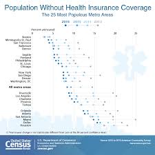 The san antonio indemnity company is one such company. Population Without Health Insurance Coverage