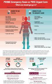 This is a simplified fee with one price covering everything. Emergency Room Or Pvhc Urgent Care Which One Should You Go To Pomona Valley Health Centers