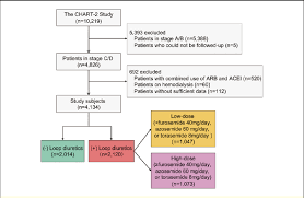 Patient Selection We Assumed That 60 Mg Of Azosemide And 8