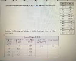 Maybe you would like to learn more about one of these? How Do I Adjust The Slope And What Does It Mean This Chegg Com