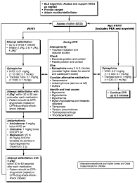 Part 10 Pediatric Advanced Life Support Circulation