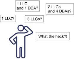 Typically, the names of llc members are not filed with the state of delaware, therefore there is no amendment that needs to be filed with the delaware division of corporations or your registered agent to add or. Can You Have Two Businesses Under One Llc Llc University