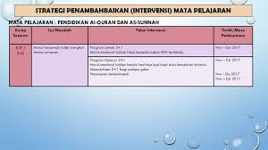 2 latih tubi yang berterusan. Strategi Kecemerlangan Spm Sekolah Ppt Download