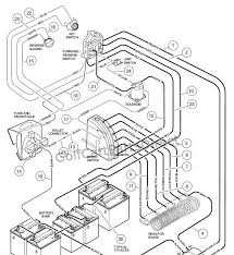 Disconnect negative battery cable, disconnect positive battery cable. Diagram Club Car Ds Gas Wiring Diagram Full Version Hd Quality Wiring Diagram Mitosisdiagram Conoscenzacalabria It