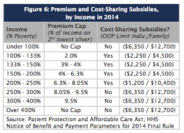 2018 cost sharing reduction subsidies csr obamacare facts