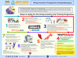Check spelling or type a new query. Daftar Penjana Kerjaya Myfuturejobs Perkeso Online