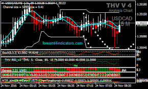 master scalping forex binary options trading strategy