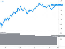 Ether classic was considered an insignificant altcoin, in contrast to other mainstream cryptocurrencies such as ethereum, bitcoin, and few others. Bitcoin And Ethereum Target Fresh Weekly Highs Altcoins Turn Attractive