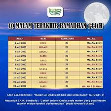 Berikut pembahasan kultum ramadhan singkat: Genius Ilmu Pecutan 10 Malam Terakhir Izinkan Kami Facebook
