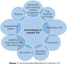 Industrial revolution 4.0 plays a major in shaping the country today. Industry 4 0 A Review On Industrial Automation And Robotic Semantic Scholar
