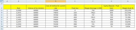 Start citing with scribbr's apa citation generator! Apa Itu Margin Call Dan Stop Out Di Forex Cara Mengira Ekuiti Tahap Margin Dalam Forex Liteforex