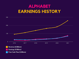 Mitk)q2 2021 earnings callapr 29, 2021, 4:30 p.m. Should I Buy Alphabet Stock After Its Q2 Earnings The Motley Fool Uk