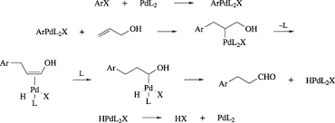 Secondary Allylic Alcohol An Overview Sciencedirect Topics It consists of a methylene bridge (−ch2−) attached to a vinyl group (−ch=ch2). secondary allylic alcohol an overview