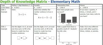 depth of knowledge matrix elementary math robert kaplinsky