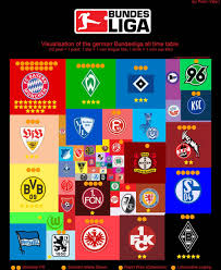 Liga regionalliga oberliga dfb pokal liga pokal super cup reg. I Visualized The German Bundesliga All Time Table I Hope You Like It 10pixel 1 Point 1 Star 1 Won League Title 1 Circle 1 Won Cup Title 2746x2245 Soccer