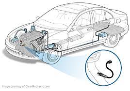 Check spelling or type a new query. Oxygen Sensor Replacement Cost Repairpal Estimate