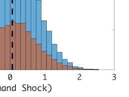Appendix: Market Structure and Competition in Airline Markets