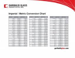 Metric Imperial Conversion Mig Welding Forum