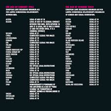 Bronski Beat's 'The Age Of Consent' was a powerful protest against the  discriminatory consent laws in the UK. At the time of its release in 1984,  the legal age of consent for