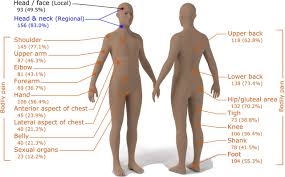 Located only in the heart, cardiac muscle pumps blood around the body. Prevalence Of Temporomandibular Disorder In Adult Patients With Chronic Pain