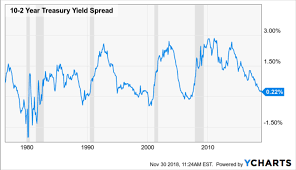 3 charts to watch if youre concerned about the next bear