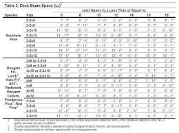 deck girder span chart deck design and ideas