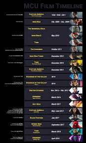 Everyone is now intimately familiar with. Mcu Film Timeline Up Until Infinity War Do You Agree With It Marvel Movie Timeline Marvel Cinematic Universe Movies All Marvel Movies
